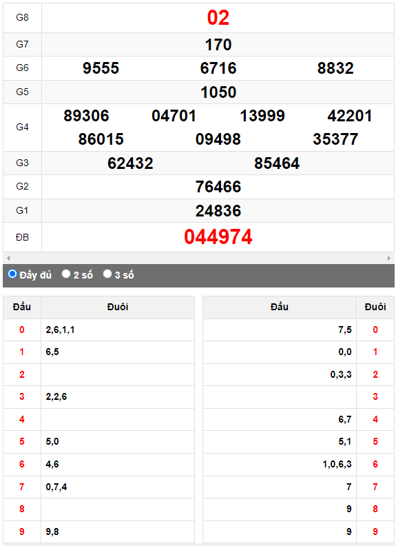 Quay thử Xổ số Quảng Bình ngày 15/6/2023 hôm nay