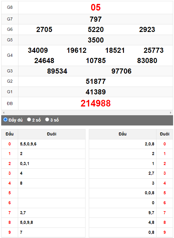 Quay thử Xổ số Quảng Nam ngày 13/6/2023 hôm nay