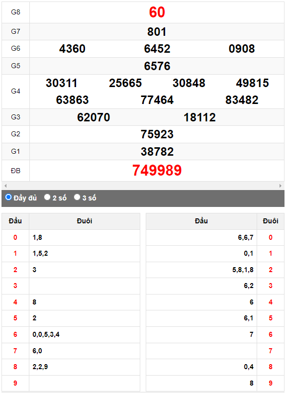 Quay thử Xổ số Quảng Trị ngày 15/6/2023 hôm nay
