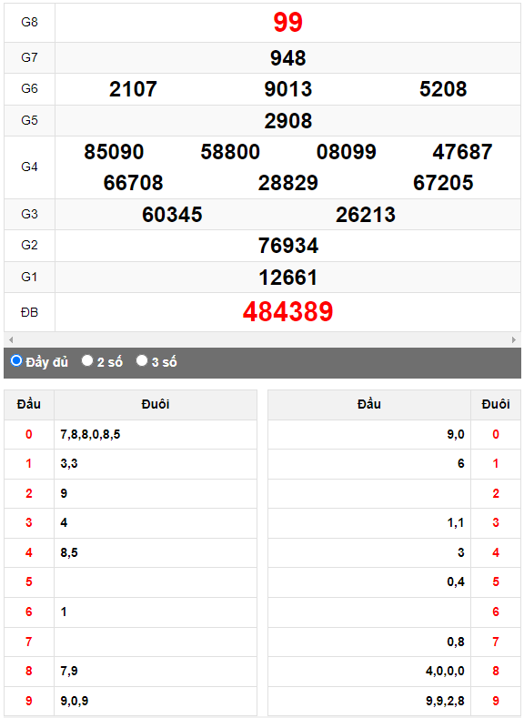 Quay thử XSMN đài Sóc Trăng ngày 14/6/2023