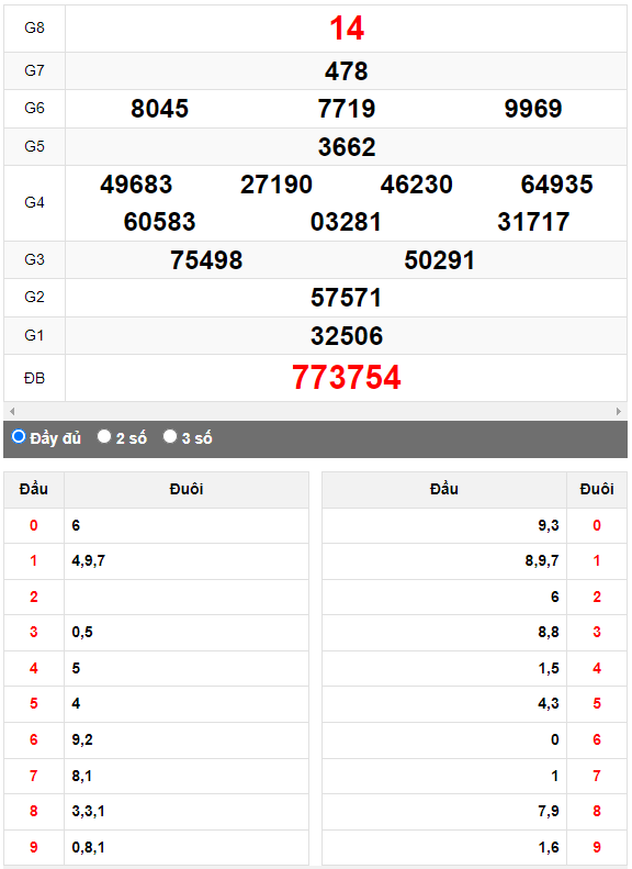 Quay thử XSMN đài Bình Dương ngày 16/6/2023