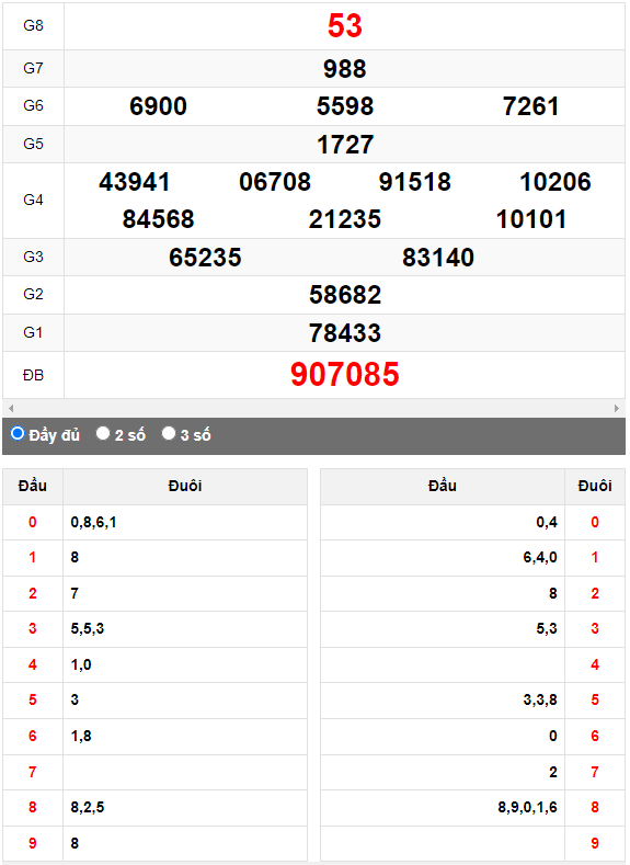 Quay thử Xổ số Đắk Nông ngày 17/6/2023 hôm nay
