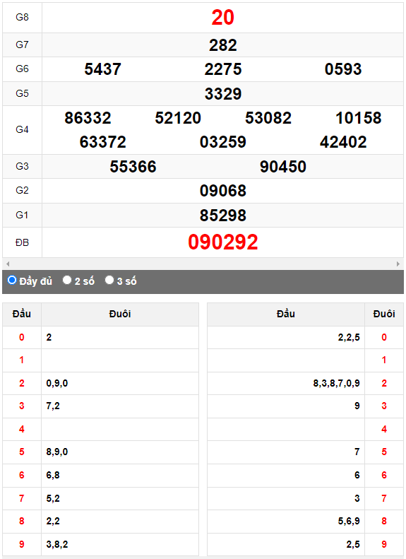 Quay thử Xổ số Gia Lai ngày 16/6/2023 hôm nay