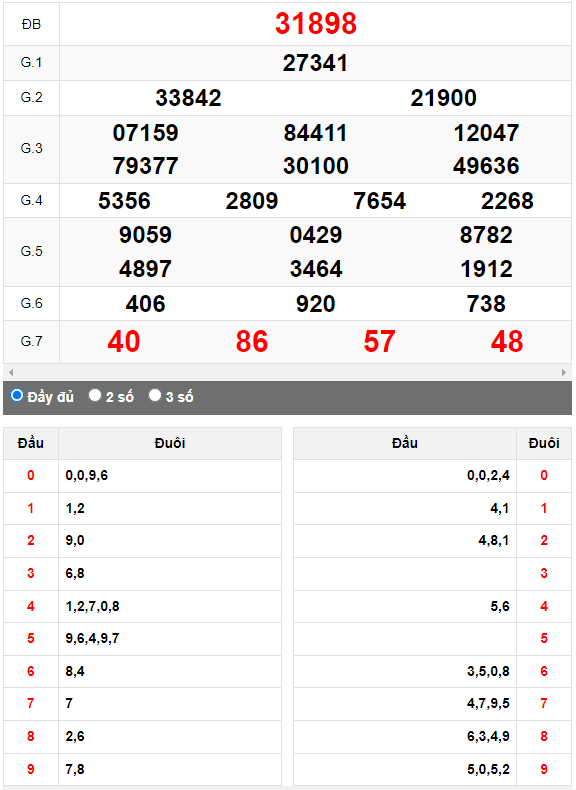 Kết quả quay thử XSMB ngày 16/6/2023 lần 1