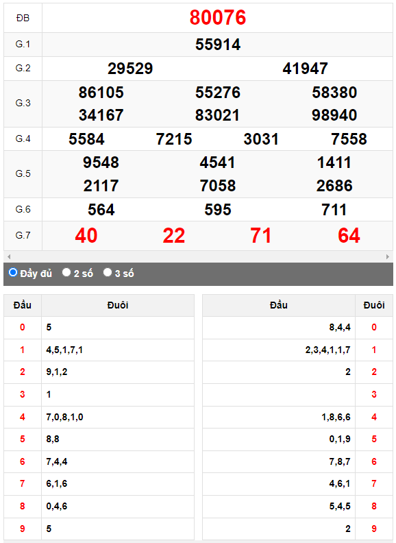 Kết quả quay thử XSMB ngày 16/6/2023 lần 2