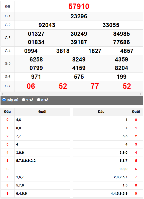 Kết quả quay thử XSMB ngày 17/6/2023 lần 2
