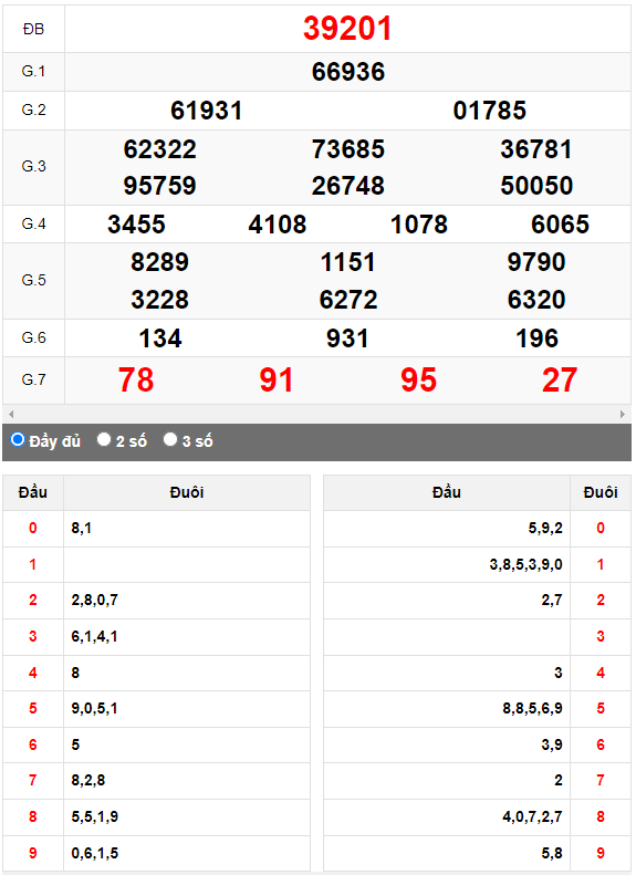 Kết quả quay thử XSMB ngày 17/6/2023 lần 3