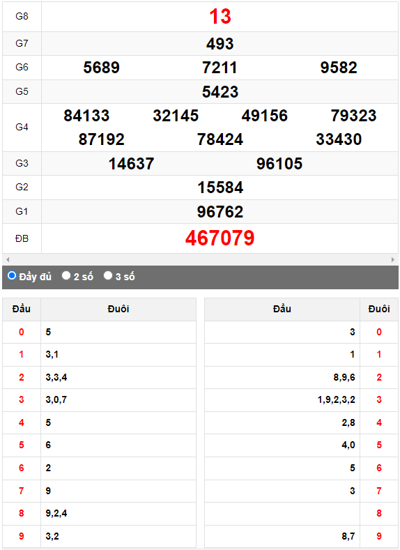 Quay thử XSMN đài Trà Vinh ngày 16/6/2023