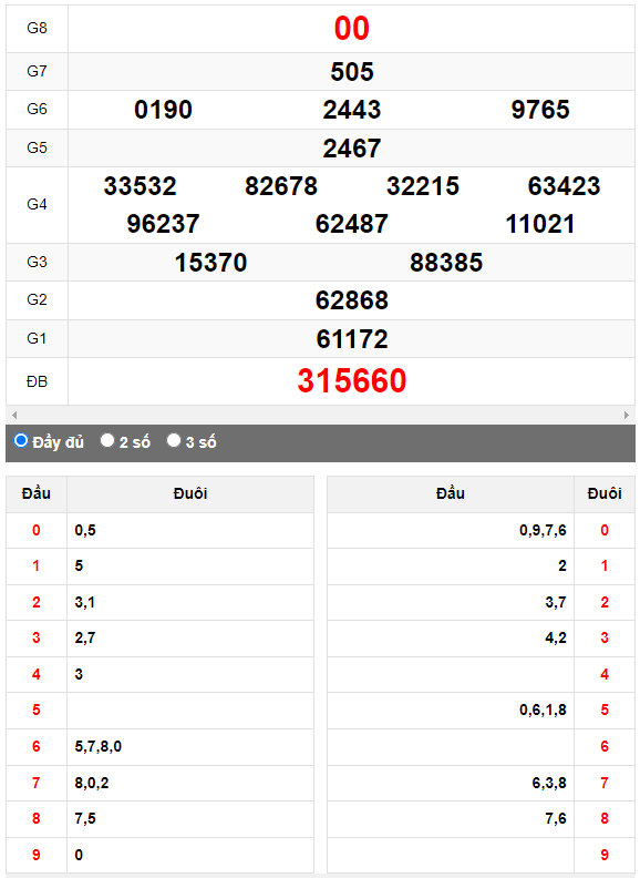 Quay thử XSMN đài Vĩnh Long ngày 16/6/2023