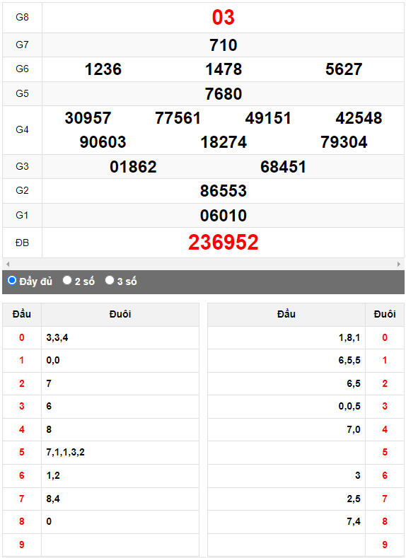 Quay thử XSMN đài Cà Mau ngày 19/6/2023