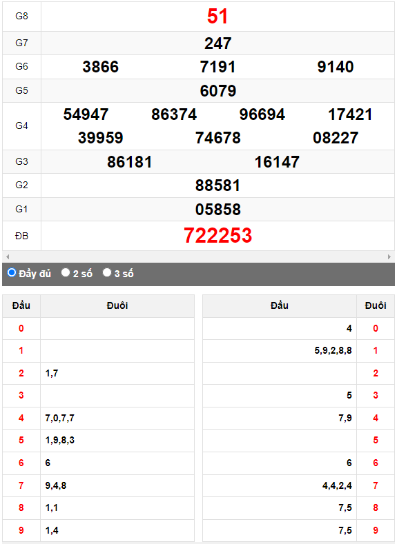 Quay thử XSMN đài Đà Lạt ngày 18/6/2023