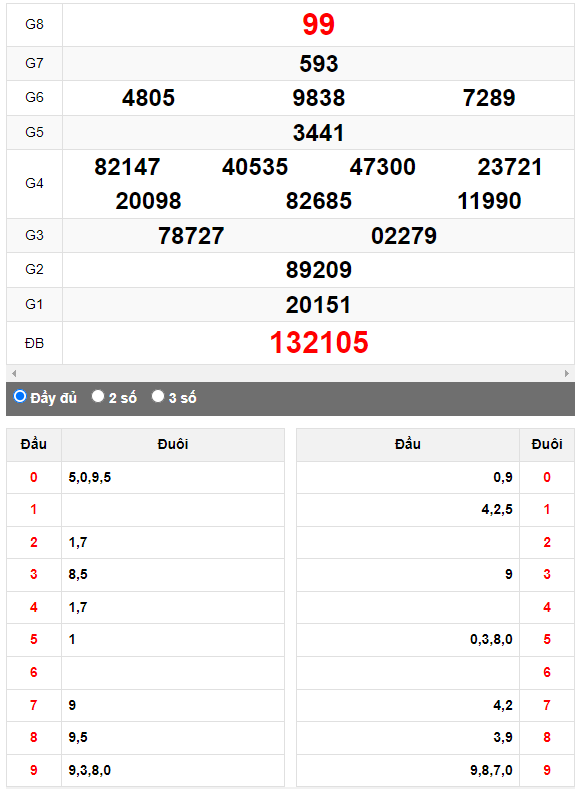 Quay thử XSMN đài Đồng Tháp ngày 19/6/2023