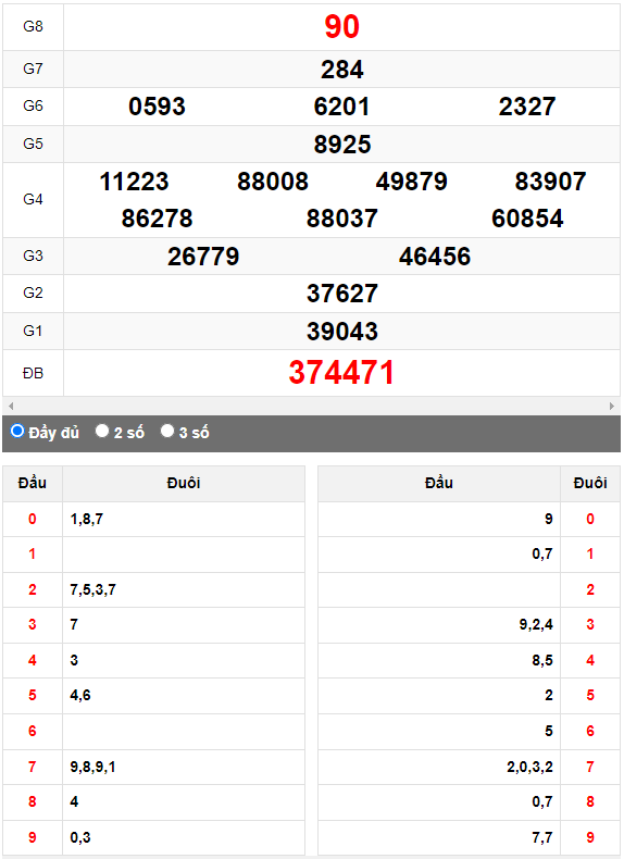Quay thử XSMN đài Kiên Giang ngày 18/6/2023