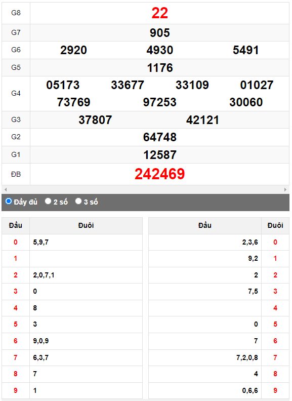 Quay thử Xổ số Khánh Hòa ngày 18/6/2023 hôm nay
