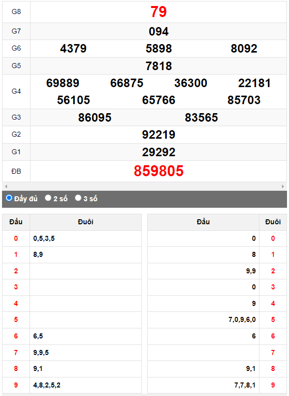 Quay thử Xổ số Kon Tum ngày 18/6/2023 hôm nay