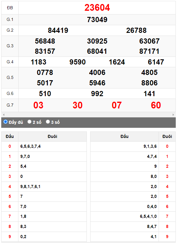 Kết quả quay thử XSMB ngày 18/6/2023 lần 1