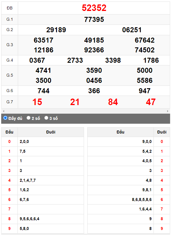 Kết quả quay thử XSMB ngày 18/6/2023 lần 2