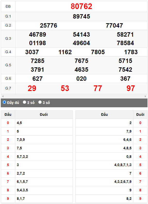 Kết quả quay thử XSMB ngày 19/6/2023 lần 1