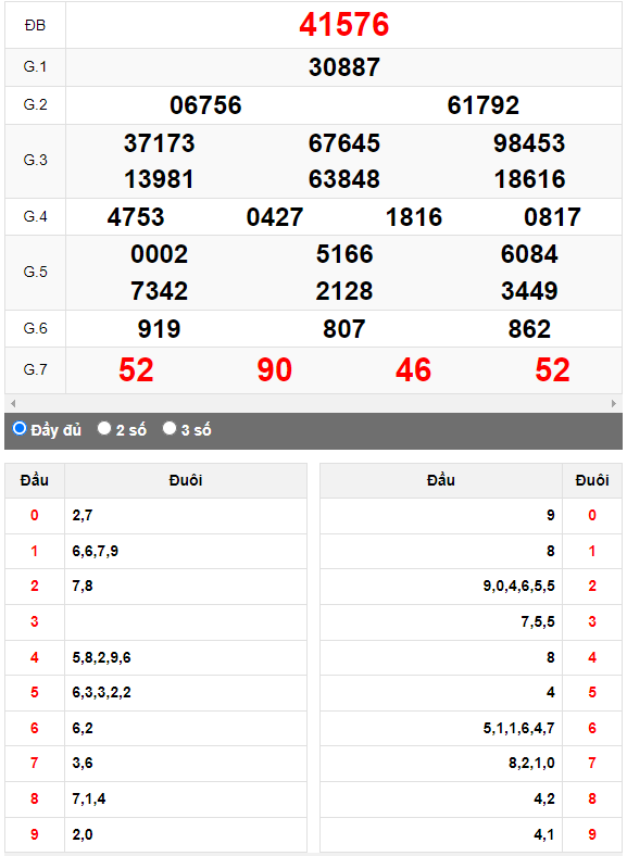 Kết quả quay thử XSMB ngày 19/6/2023 lần 2