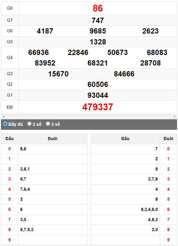 Quay thử Xổ số Thừa Thiên Huế ngày 18/6/2023 hôm nay