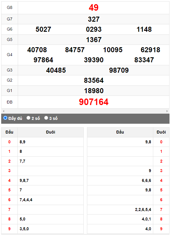 Quay thử Xổ số Huế ngày 19/6/2023 hôm nay