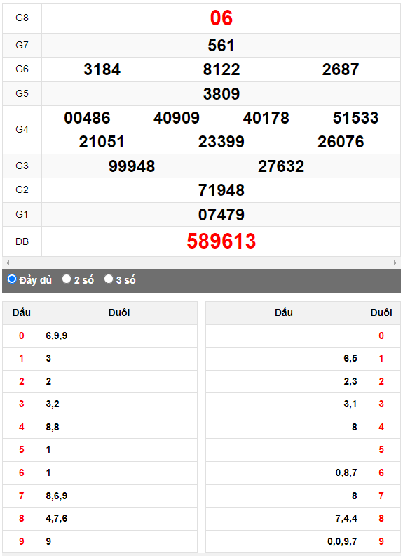 Quay thử XSMN đài An Giang ngày 22/6/2023