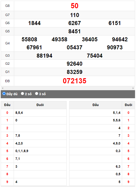 Quay thử Xổ số Bình Định ngày 22/6/2023 hôm nay