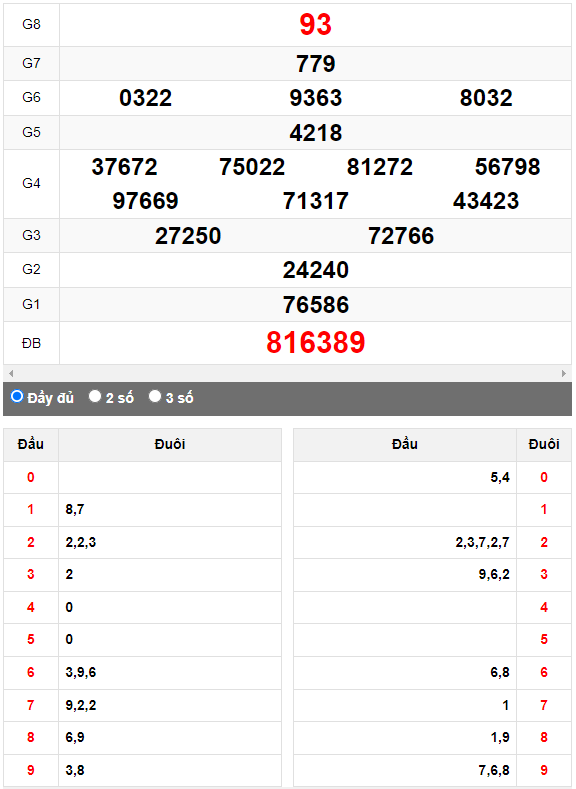 Quay thử XSMN đài Bến Tre ngày 20/6/2023