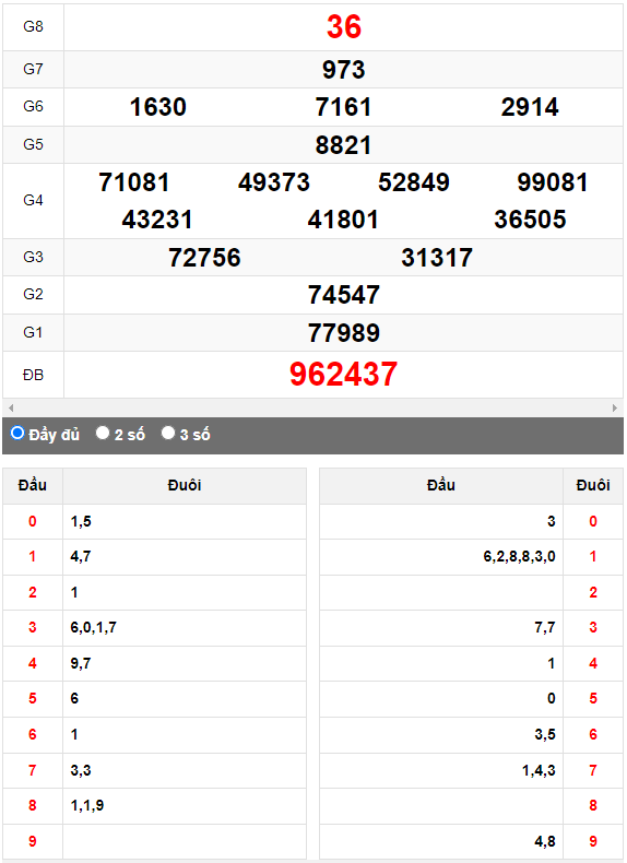 Quay thử XSMN đài Đồng Nai ngày 21/6/2023