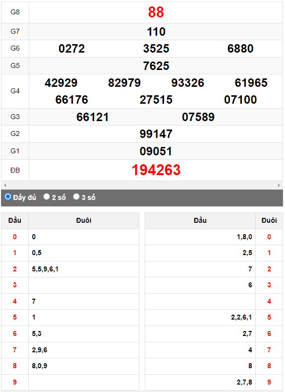 Quay thử Xổ số Đà Nẵng ngày 21/6/2023 hôm nay