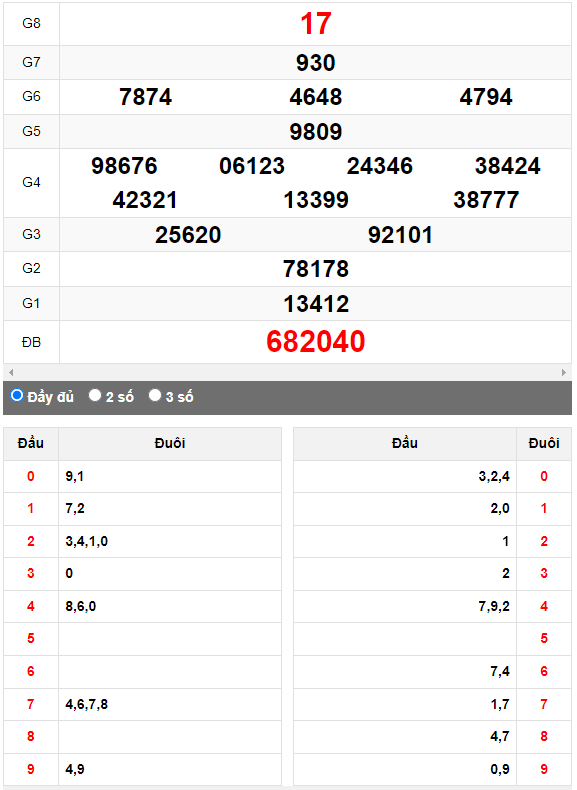 Quay thử Xổ số Khánh Hòa ngày 21/6/2023 hôm nay