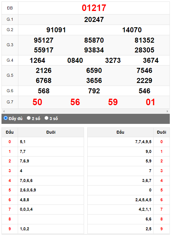 Kết quả quay thử XSMB ngày 20/6/2023 lần 2