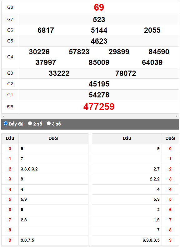 Quay thử Xổ số Quảng Bình ngày 22/6/2023 hôm nay
