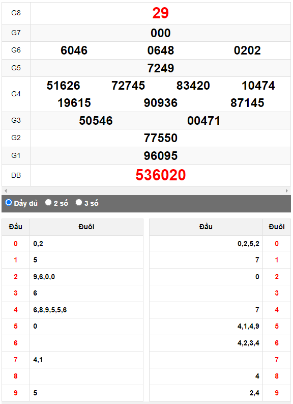 Quay thử Xổ số Quảng Nam ngày 20/6/2023 hôm nay