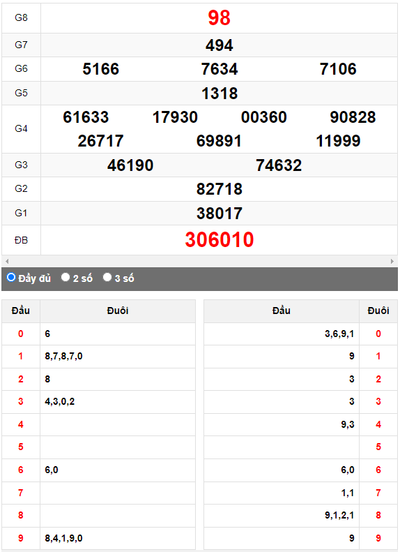 Quay thử Xổ số Quảng Trị ngày 22/6/2023 hôm nay