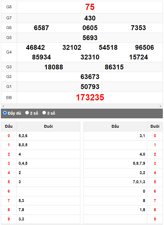 Quay thử Xổ số Gia Lai ngày 23/6/2023 hôm nay