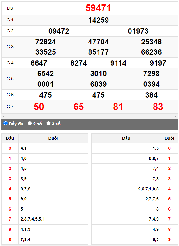 Kết quả quay thử XSMB ngày 23/6/2023 lần 2