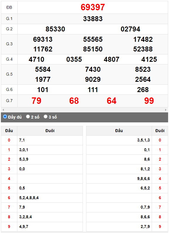 Kết quả quay thử XSMB ngày 24/6/2023 lần 3