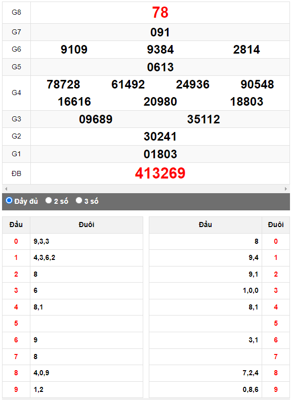 Quay thử Xổ số Ninh Thuận ngày 23/6/2023 hôm nay