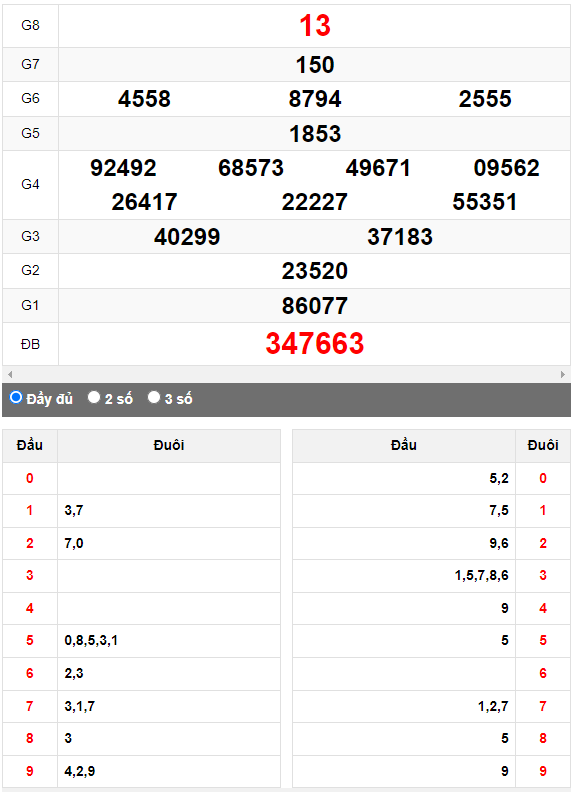 Quay thử Xổ số Đắk Lắk ngày 27/6/2023 hôm nay
