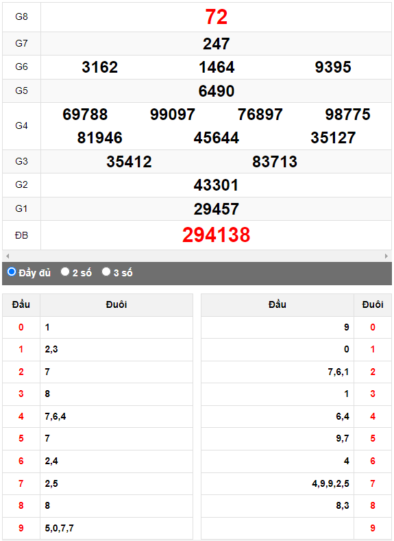 Quay thử XSMN đài Đồng Tháp ngày 26/6/2023