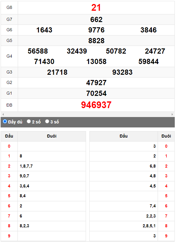 Quay thử Xổ số Khánh Hòa ngày 25/6/2023 hôm nay