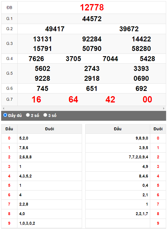 Kết quả quay thử XSMB ngày 25/6/2023 lần 2