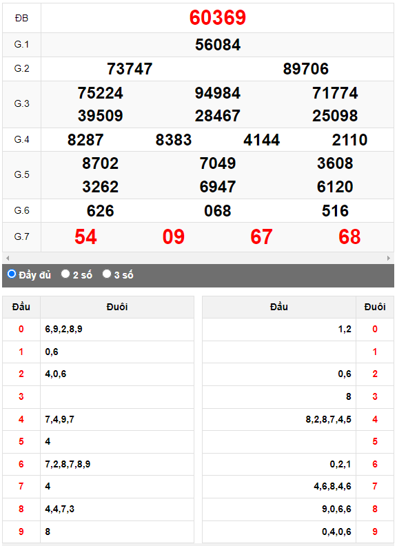 Kết quả quay thử XSMB ngày 26/6/2023 lần 1