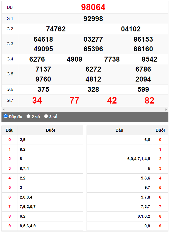 Kết quả quay thử XSMB ngày 26/6/2023 lần 2