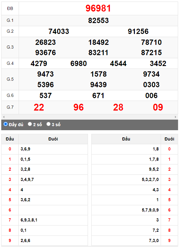 Kết quả quay thử XSMB ngày 26/6/2023 lần 3