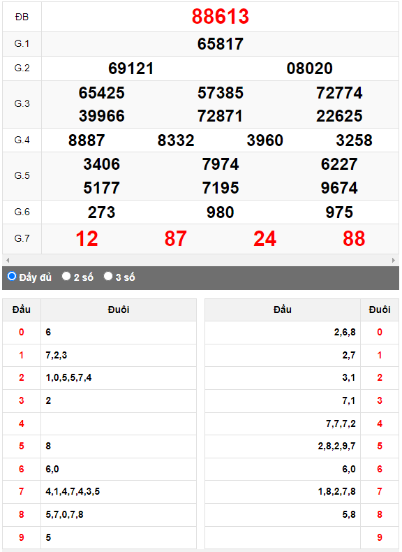 Kết quả quay thử XSMB ngày 27/6/2023 lần 2