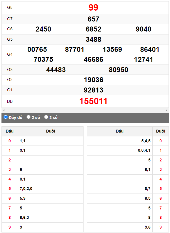 Quay thử Xổ số Quảng Nam ngày 27/6/2023 hôm nay