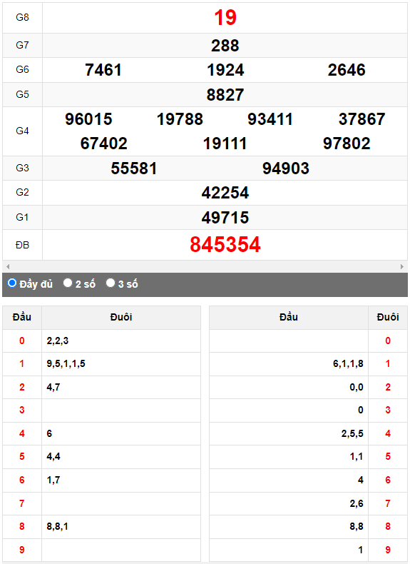 Quay thử XSMN đài Tiền Giang ngày 25/6/2023
