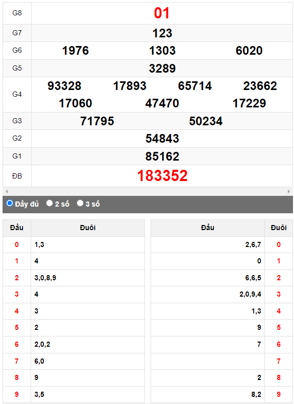 Quay thử XSMN đài Thành Phố ngày 26/6/2023